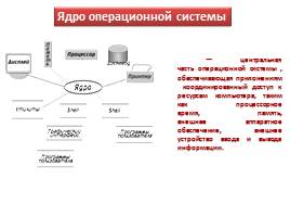 Операционные системы, слайд 10