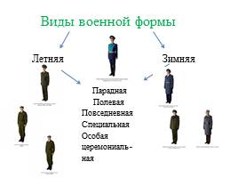 Военная форма одежды, слайд 3