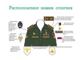 Военная форма одежды, слайд 5