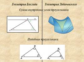 Неевклидова геометрия, слайд 10