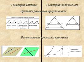 Неевклидова геометрия, слайд 11