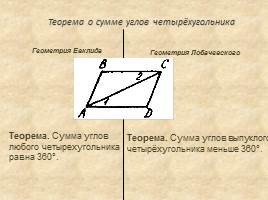 Неевклидова геометрия, слайд 12