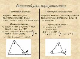 Неевклидова геометрия, слайд 13