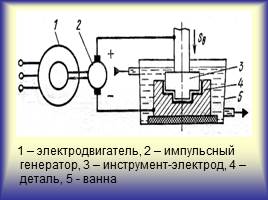 Электрофизические и электрохимические методы обработки, слайд 16