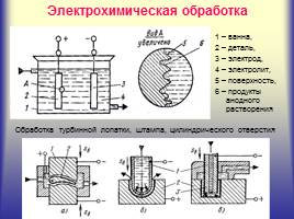 Электрофизические и электрохимические методы обработки, слайд 40