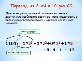 Системы счисления, слайд 21