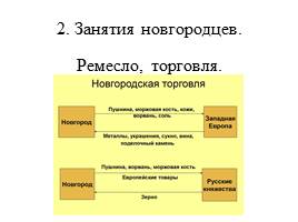 Новгородская республика, слайд 3