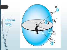 Наблюдения-основа астрономии, слайд 10