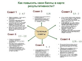 Система подготовки педагогов к конкурсам профессионального мастерства, слайд 15