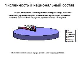 Национальный и религиозный состав населения РФ, слайд 23