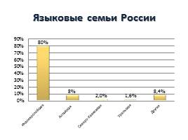 Национальный и религиозный состав населения РФ, слайд 24