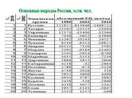 Национальный и религиозный состав населения РФ, слайд 26