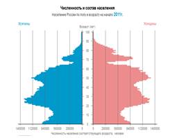 Национальный и религиозный состав населения РФ, слайд 30