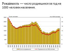 Национальный и религиозный состав населения РФ, слайд 8