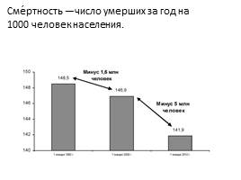 Национальный и религиозный состав населения РФ, слайд 9