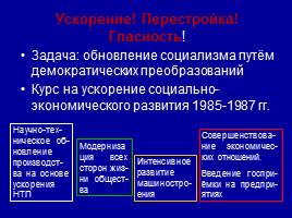 Перестройка в СССР, слайд 7