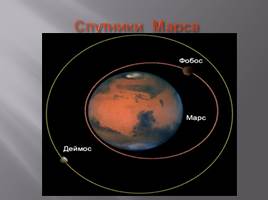 Планета Марс, слайд 4