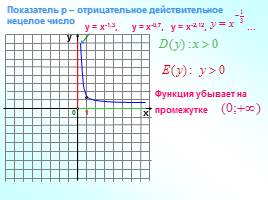 Степенная функция её свойства и график, слайд 15