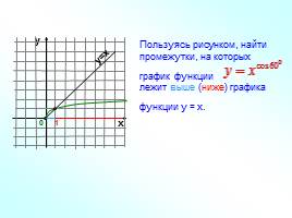 Степенная функция её свойства и график, слайд 18
