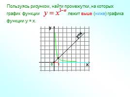 Степенная функция её свойства и график, слайд 19