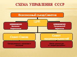 История развития парламентаризма в России, слайд 11
