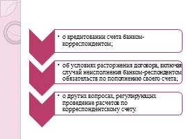 Организация межбанковских расчётов - Основы корреспондентских отношений, слайд 21