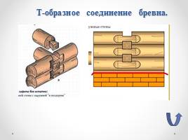 Способы соединения строительных бревен, слайд 26