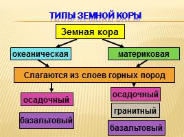 Земля как космическое тело, слайд 14