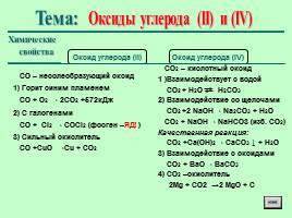 Оксиды углерода (II) и (IV), слайд 8