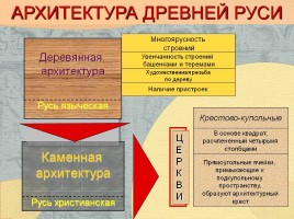 Архитектура Руси, слайд 2
