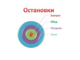 Классный час «Разговор о правильном питании», слайд 9