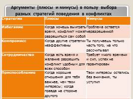 Классный час 3 класс «Учимся разрешать конфликты», слайд 11