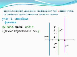 График линейного уравнения с двумя переменными, слайд 12