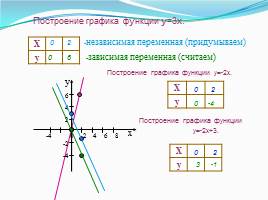 График линейного уравнения с двумя переменными, слайд 6