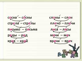 Как определить ударный слог, слайд 8