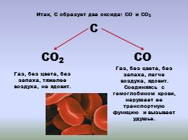 Углерод и его соединения, слайд 49