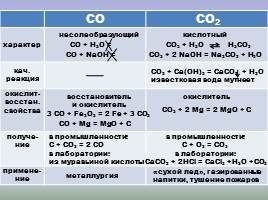 Углерод и его соединения, слайд 52