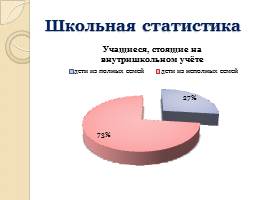 Проблемы неполных семей в России, слайд 10