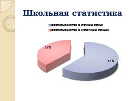 Проблемы неполных семей в России, слайд 9