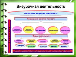 Организация внеурочной деятельности в рамках реализации ФГОС, слайд 7