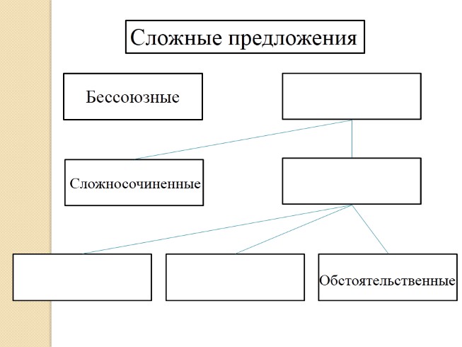 Презентация СПП с придаточными обстоятельственными