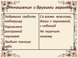 Сказка Пушкина о мёртвой царевне, слайд 16