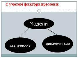 Моделирование как метод познания, слайд 10