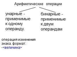 Операции, функции, выражения на языке программирования Паскаль, слайд 3