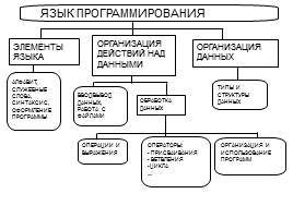 Структура языка программирования Паскаль, слайд 2