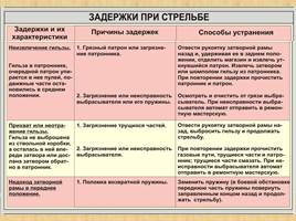 Автомат Калашникова АК-74м, слайд 12