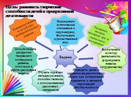 Развитие творческих способностей дошкольников, слайд 12