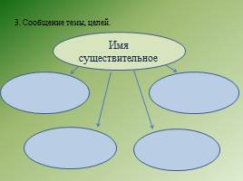 Критериальное оценивание на уроках русского языка в начальной школе, слайд 11