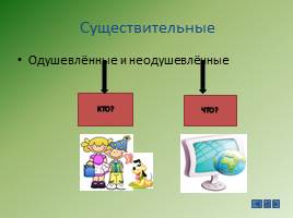 Критериальное оценивание на уроках русского языка в начальной школе, слайд 14