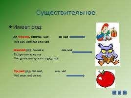 Критериальное оценивание на уроках русского языка в начальной школе, слайд 16